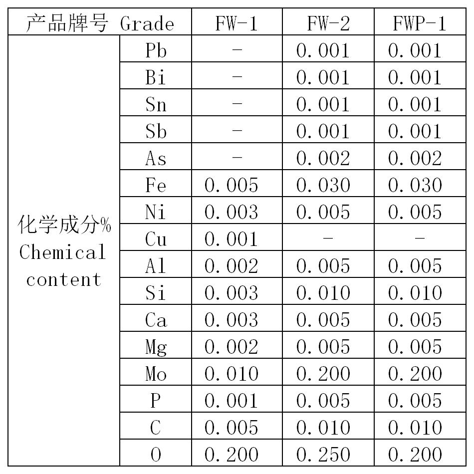 1560582379.jpg 钨粉图表1.jpg