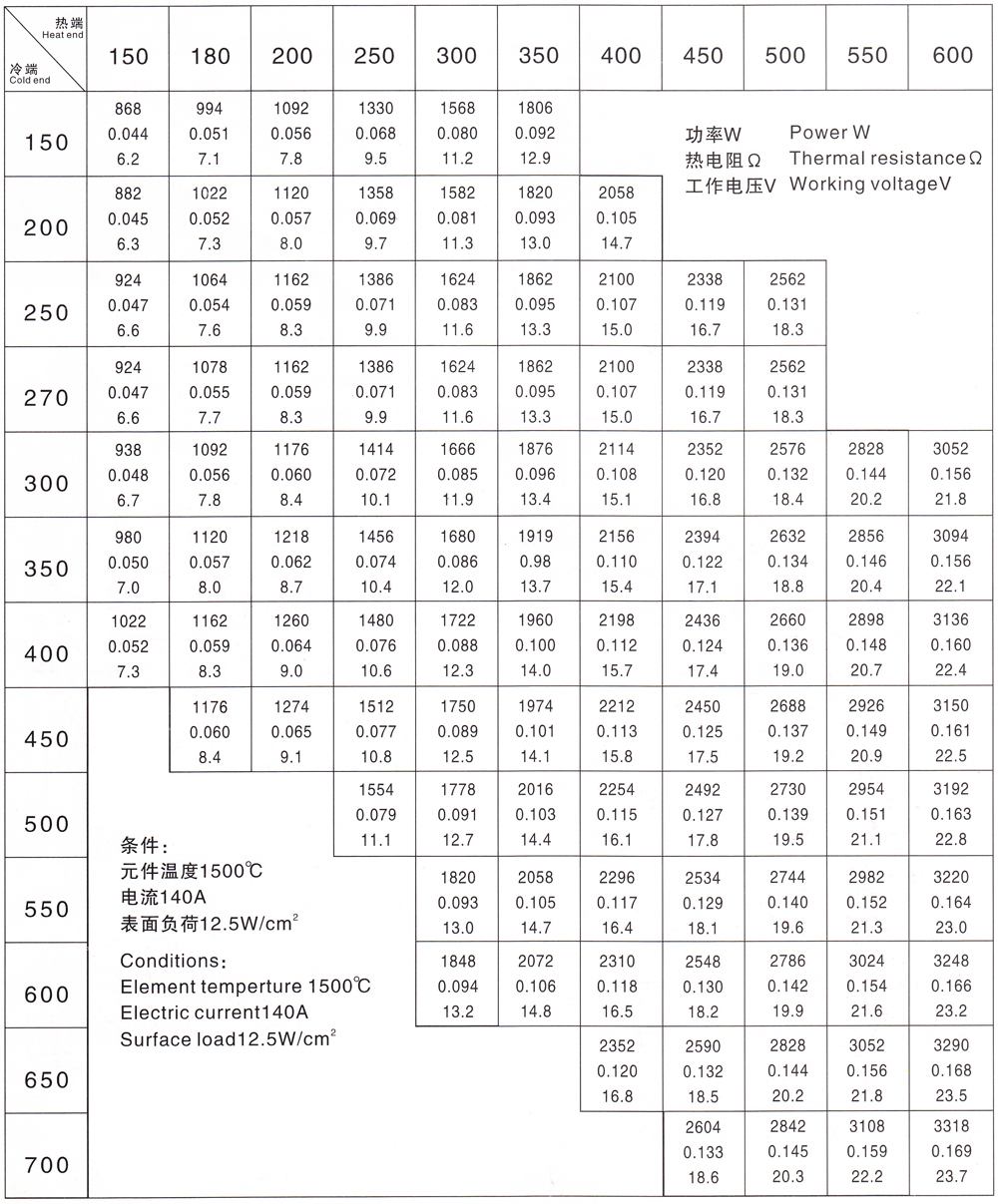 硅钼棒元件参数6-12 1700缩小.jpg