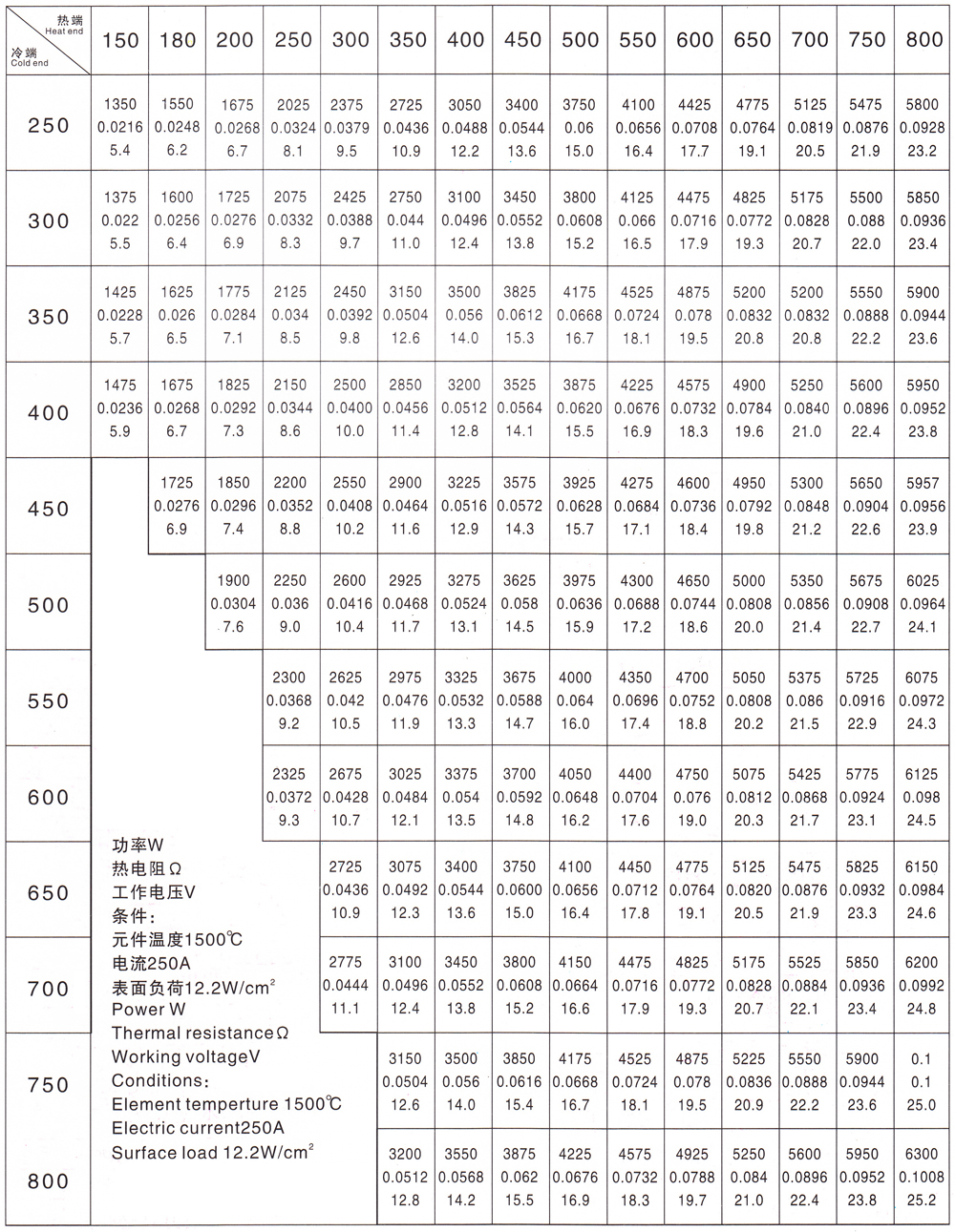 硅钼棒元件参数9-18 1700缩小.jpg