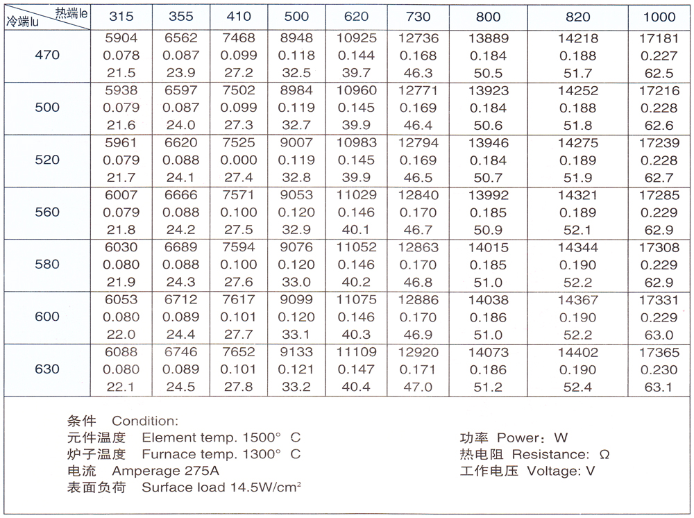 9-18-1700 W型硅钼棒参考数据1.jpg