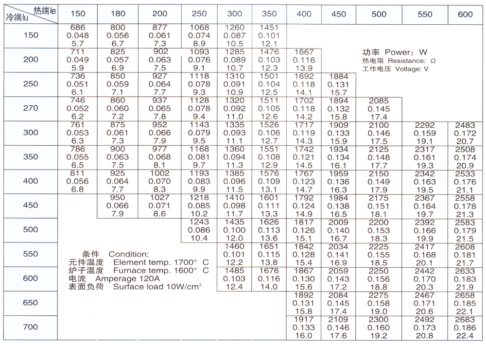 硅钼棒元件参数6-12 1800缩小.jpg