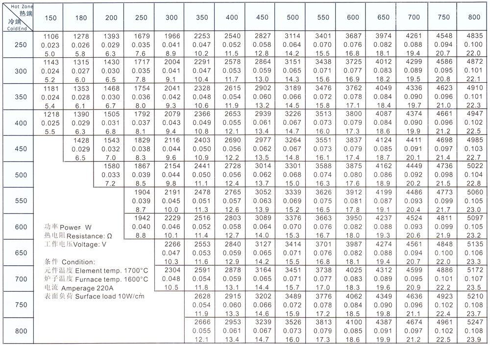 硅钼棒元件参数9-18 1800缩小.jpg