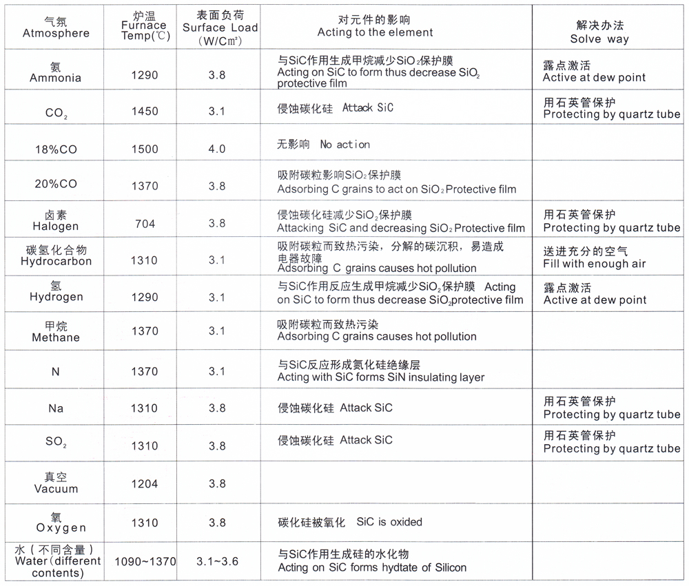硅碳棒不同气氛下温度与负荷控制缩小.jpg